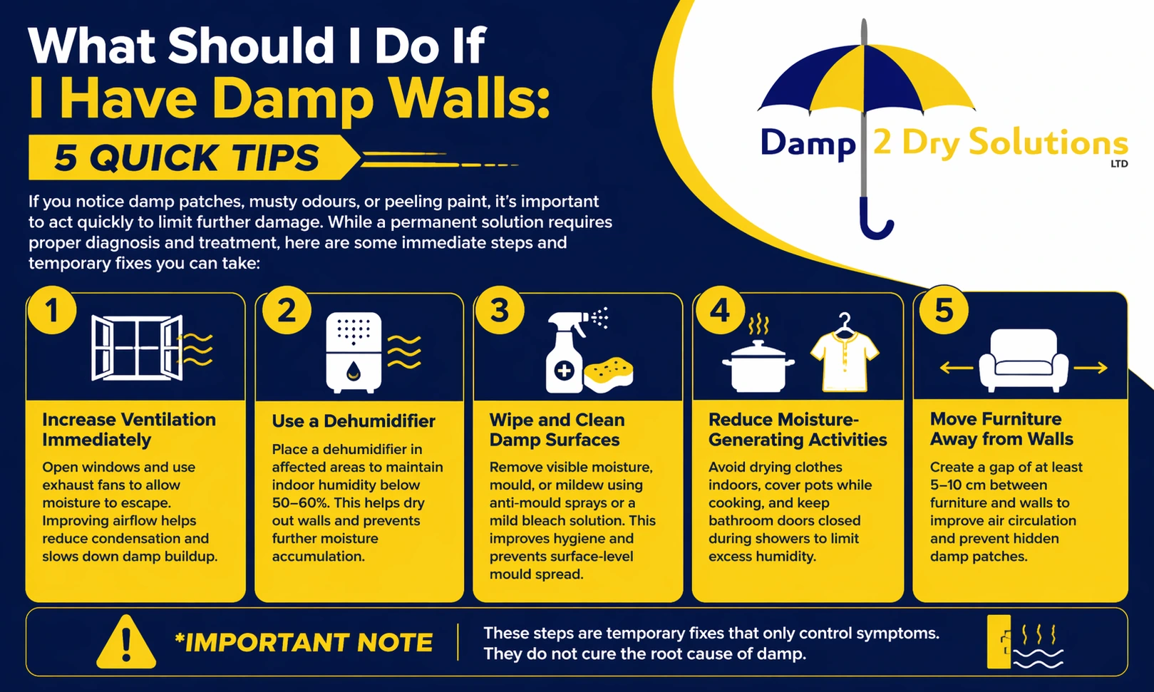 How to Treat Damp Walls Internally | Permanent Guide